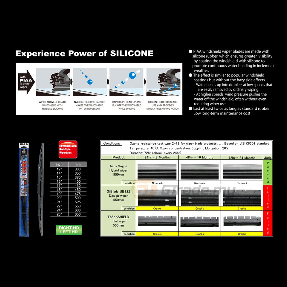Piaa Japan Radix Durable Car Silicone Windshield Wiper Blade All Size